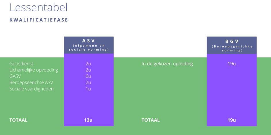 lessentabel kwalificatiefase